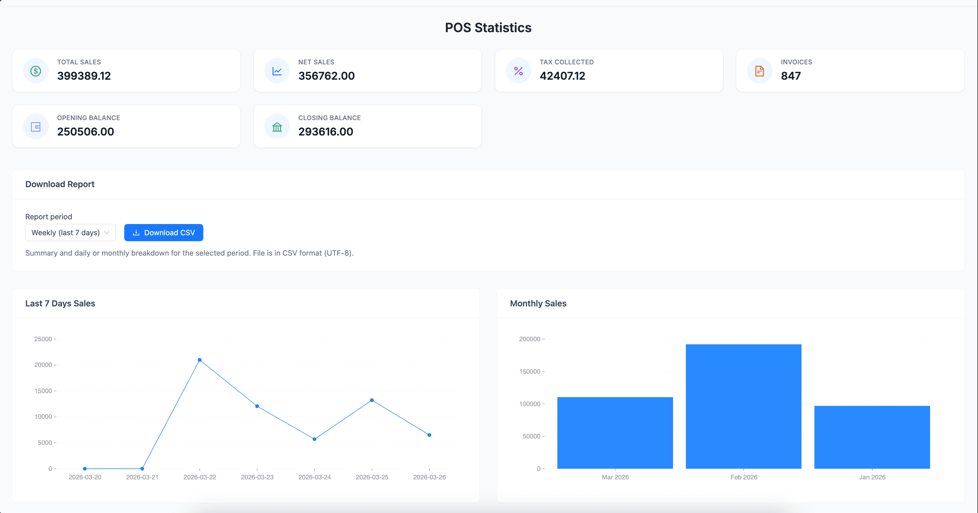Vareon POS sales and billing dashboard